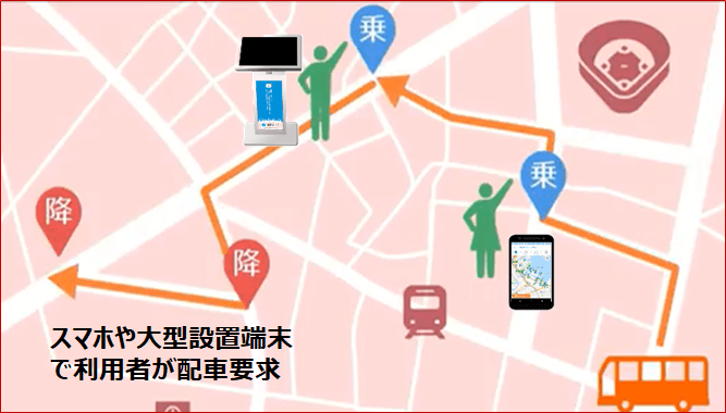 AI運行バスのMaaSプラットフォームへの進化～移動最適化＋サービス連携による日本版MaaS実現の取り組み